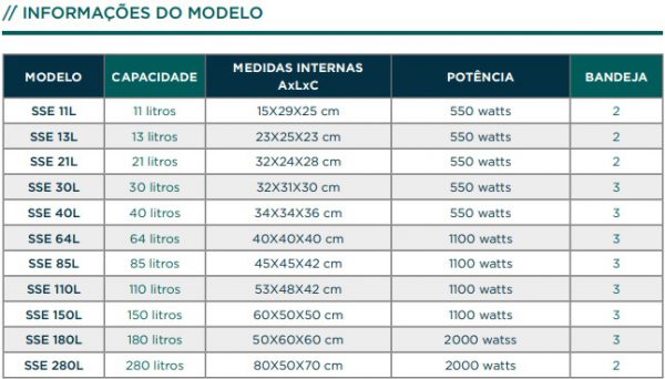 ESTUFA DE ESTERILIZAÇÃO E SECAGEM - EASY - SOLIDSTEEL - Imagem 2